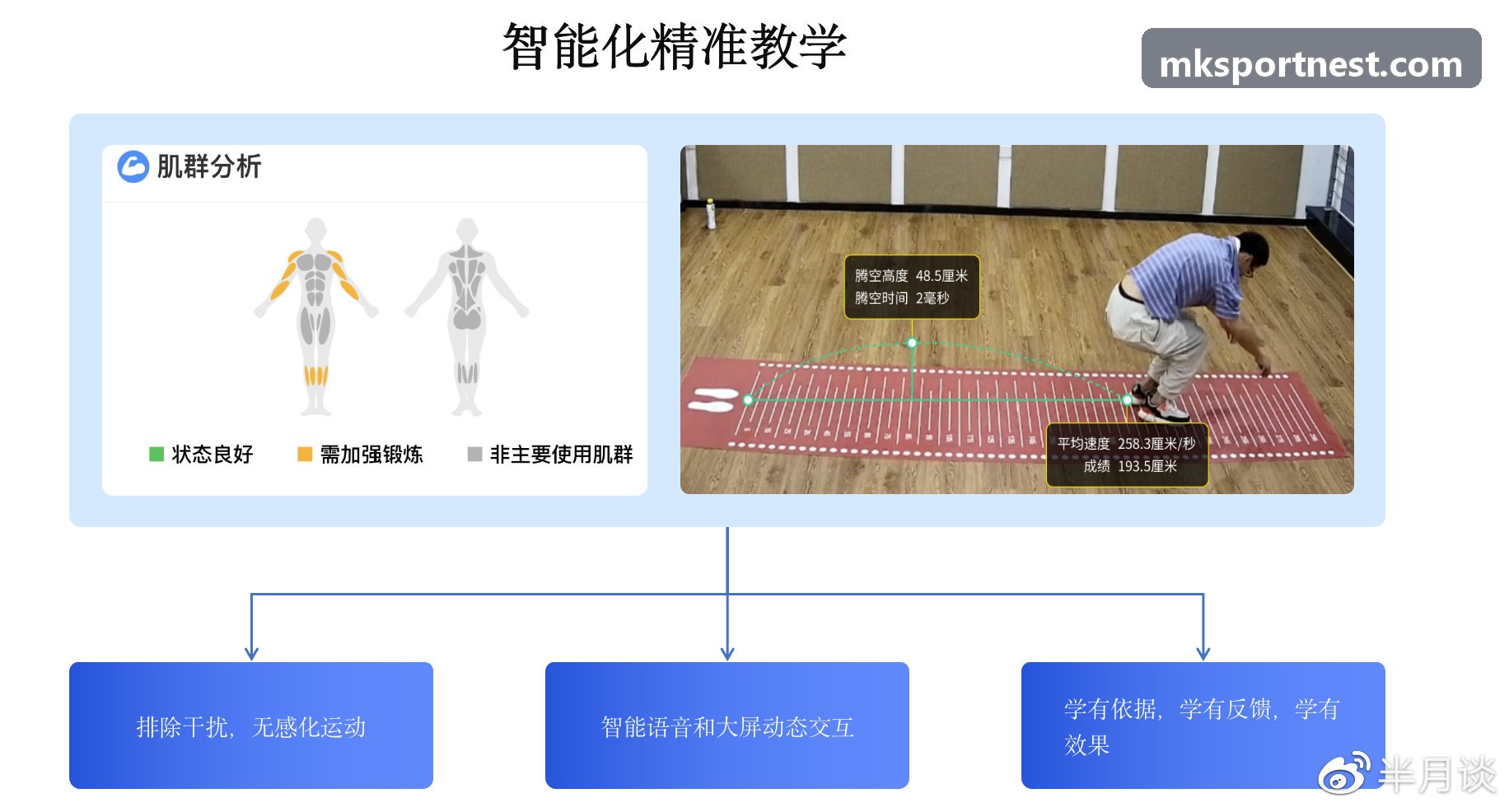 骨骼姿态估计在运动疲劳与伤病风险预防中的应用